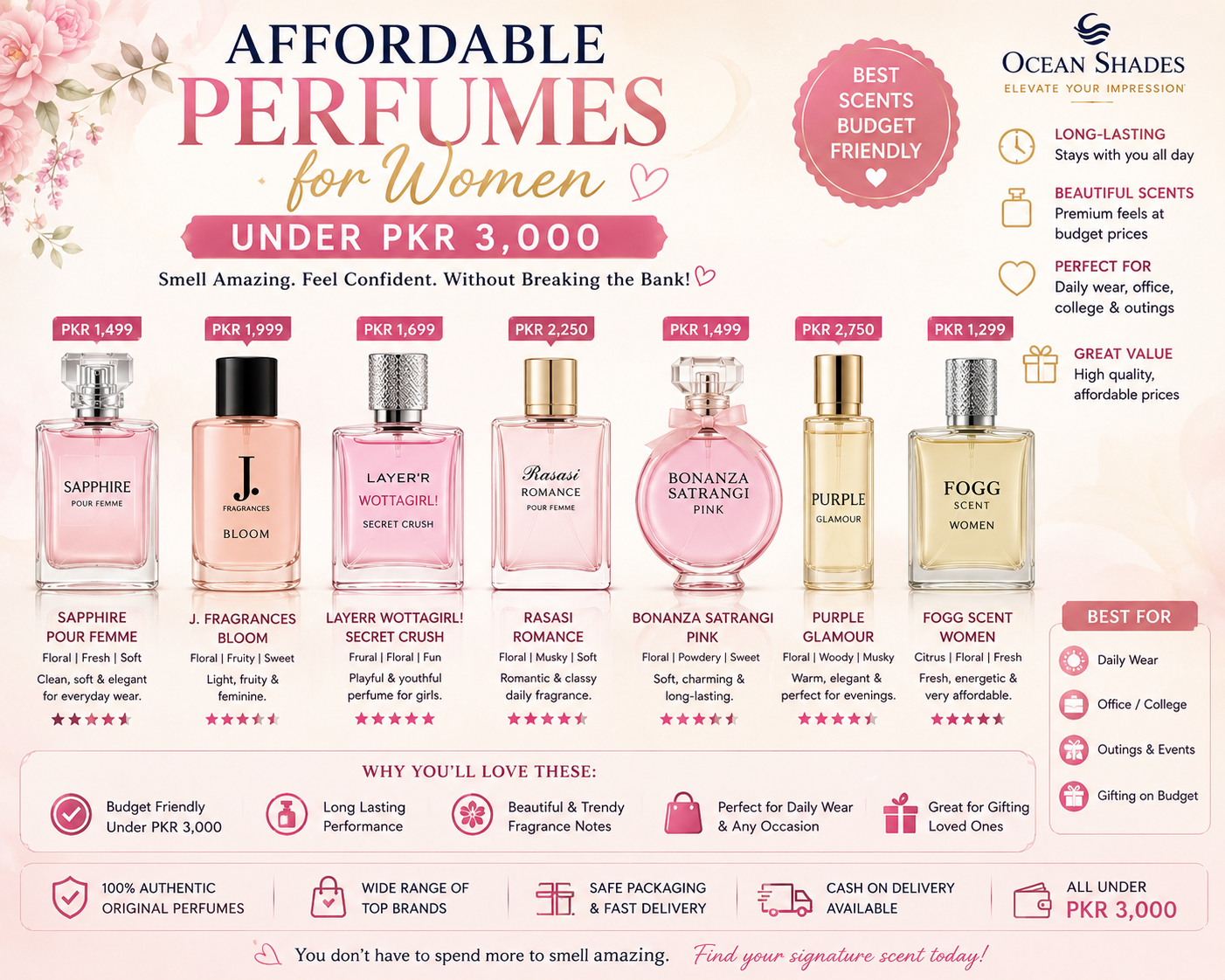 Affordable Perfumes for Women Under PKR 3,000