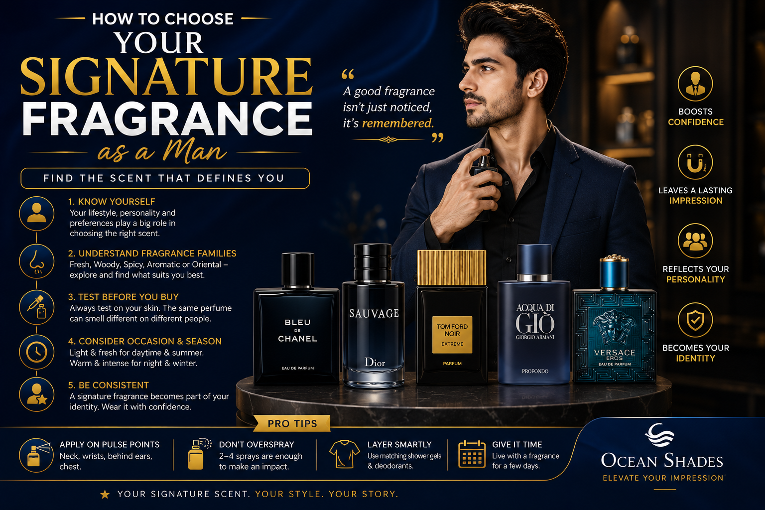 How to Choose Your Signature Fragrance as a Man